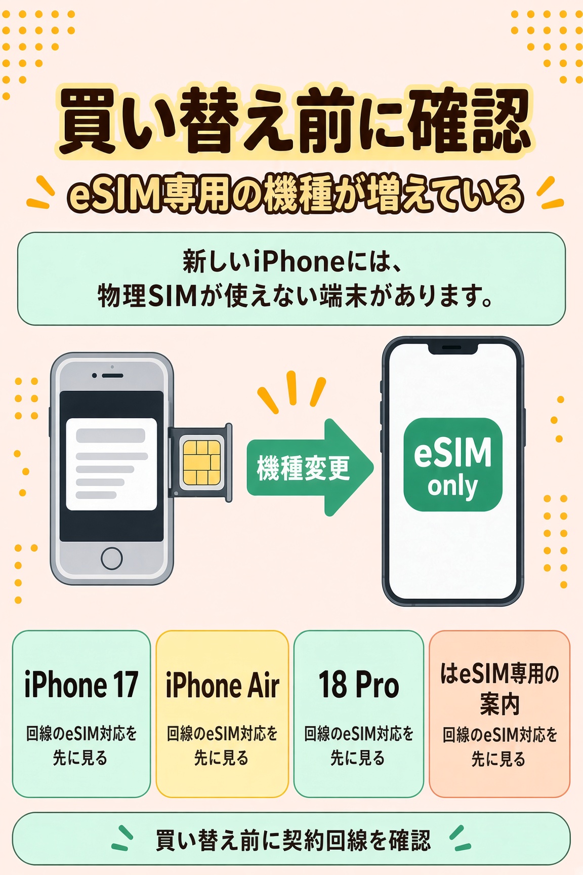 買い替え前に確認。新しいiPhoneにはeSIM専用の機種がある